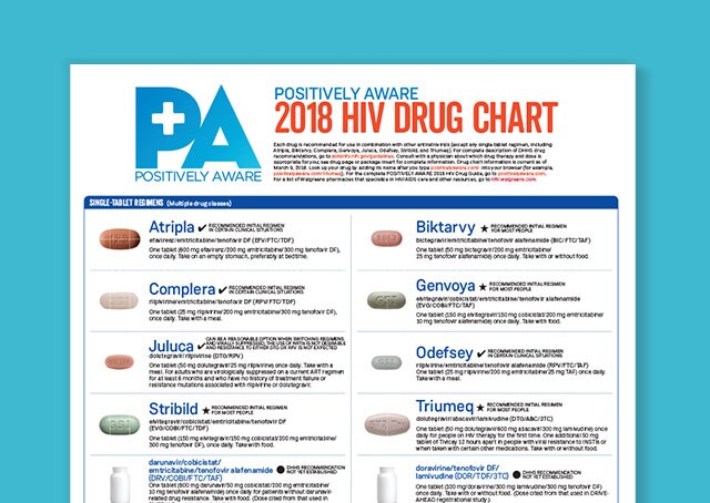 Positively Aware. Learn about current HIV treatment options, what's on the horizon, how medications work and more. Read more.